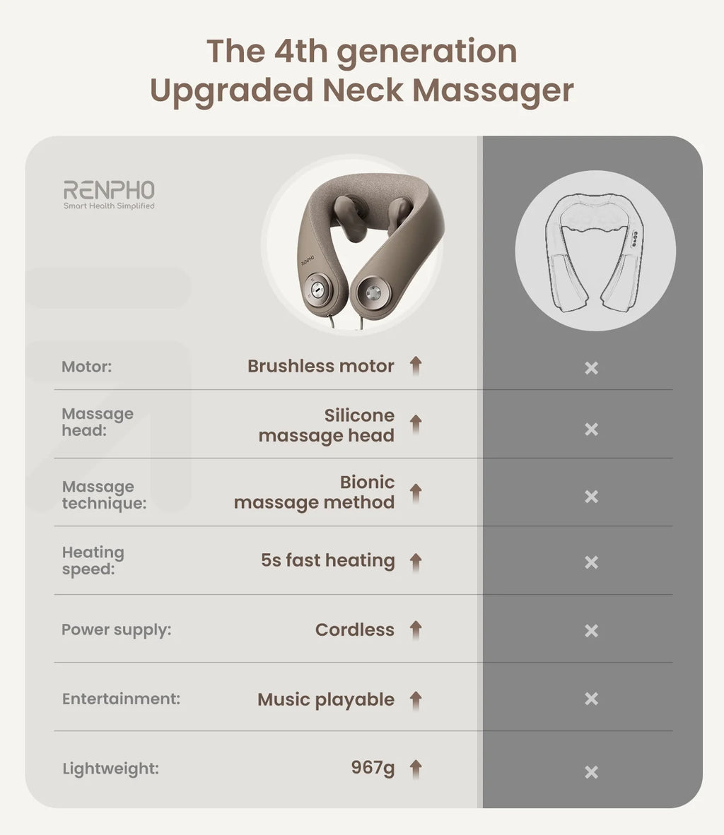 Shiatsu Neck and Shoulder Massager with 2 Levels Heat, Cordless Deep Tissue Massage with Music Playable Bluetooth