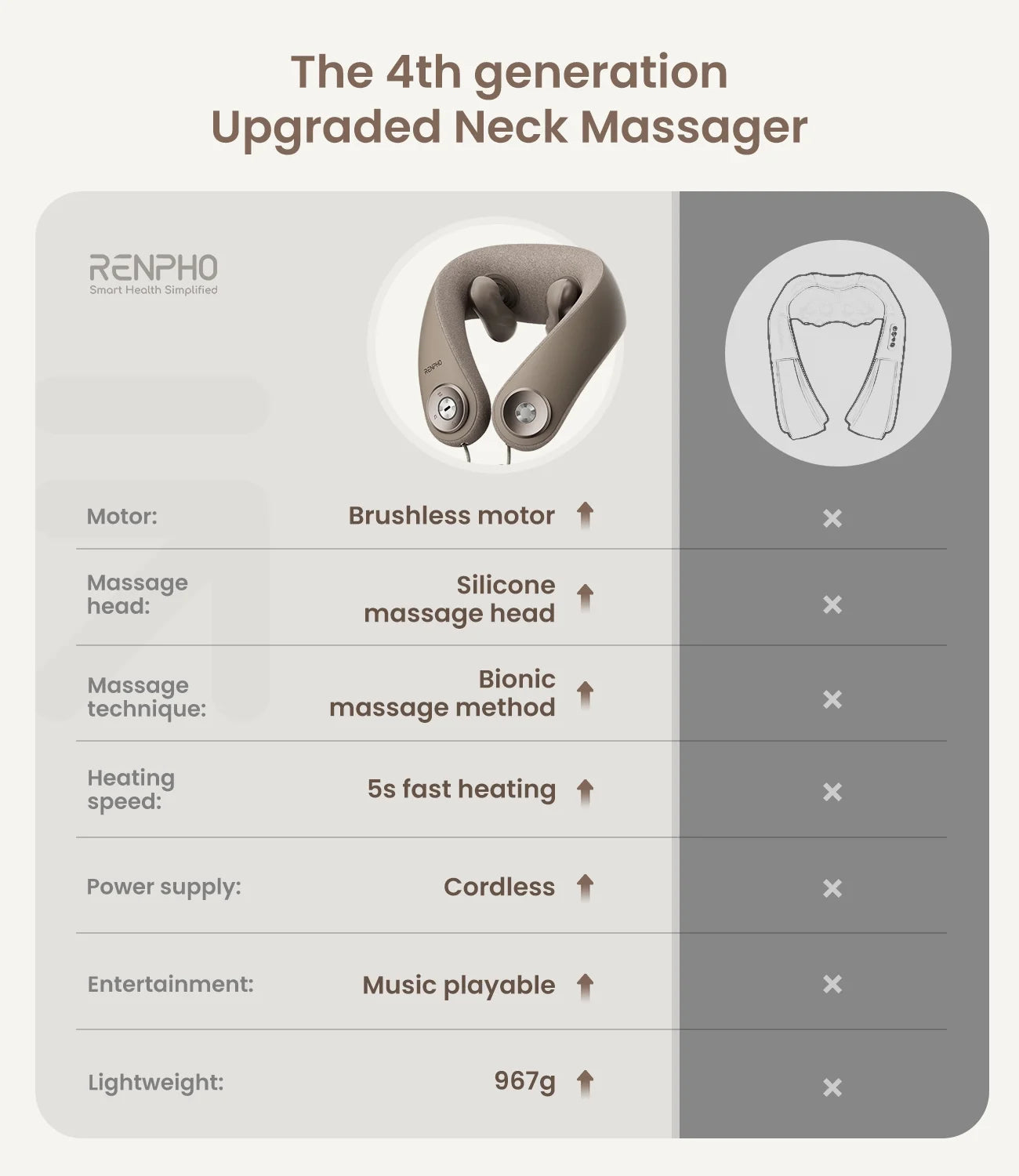 Shiatsu Neck and Shoulder Massager with 2 Levels Heat, Cordless Deep Tissue Massage with Music Playable Bluetooth